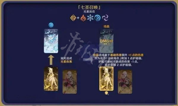 《原神》七聖召喚規則介紹 七聖召喚玩法介紹 《原神》七聖召喚規則介紹 七聖召喚玩法介紹