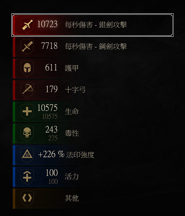 《巫師3：狂獵》血與酒鍊金貓流派加點及裝備圖文推薦