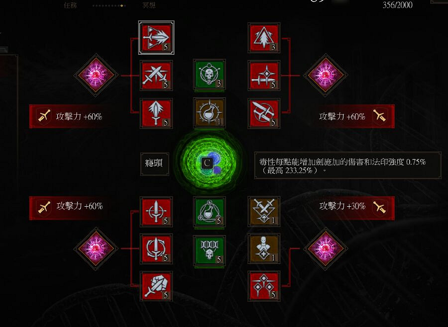 《巫師3:狂獵》新手向套裝加點圖文指南 《巫師3:狂獵》新手向套裝加點圖文指南