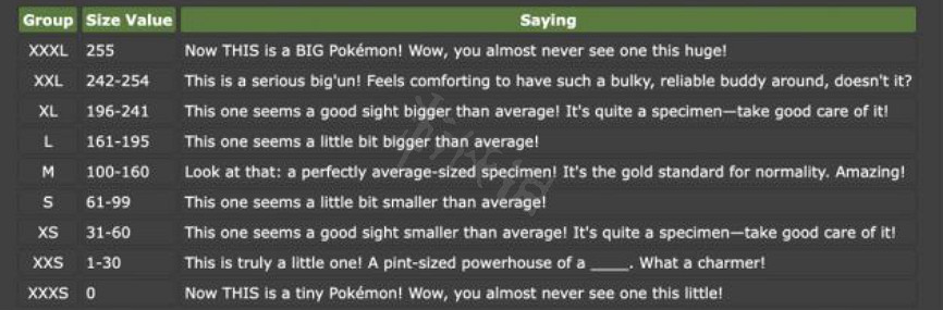 《寶可夢朱紫》大個子證章小不點證章怎麽得?證章速刷方法分享 《寶可夢朱紫》大個子證章小不點證章怎麽得?證章速刷方法分享