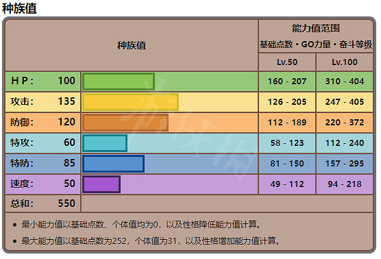 《寶可夢朱紫》頭領憑證怎麽領取?頭領憑證領取方法 《寶可夢朱紫》頭領憑證怎麽領取?頭領憑證領取方法