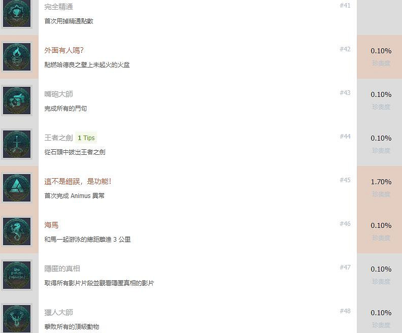 《刺客教條英靈殿》成就獎杯列表一覽 成就有哪些? 《刺客教條英靈殿》成就獎杯列表一覽 成就有哪些?