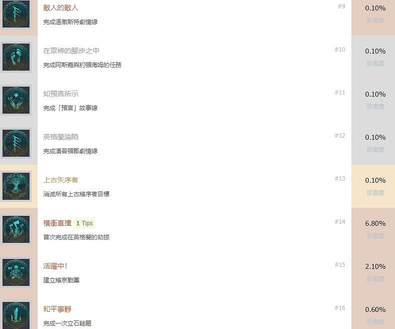 《刺客教條英靈殿》成就獎杯列表一覽 成就有哪些? 《刺客教條英靈殿》成就獎杯列表一覽 成就有哪些?