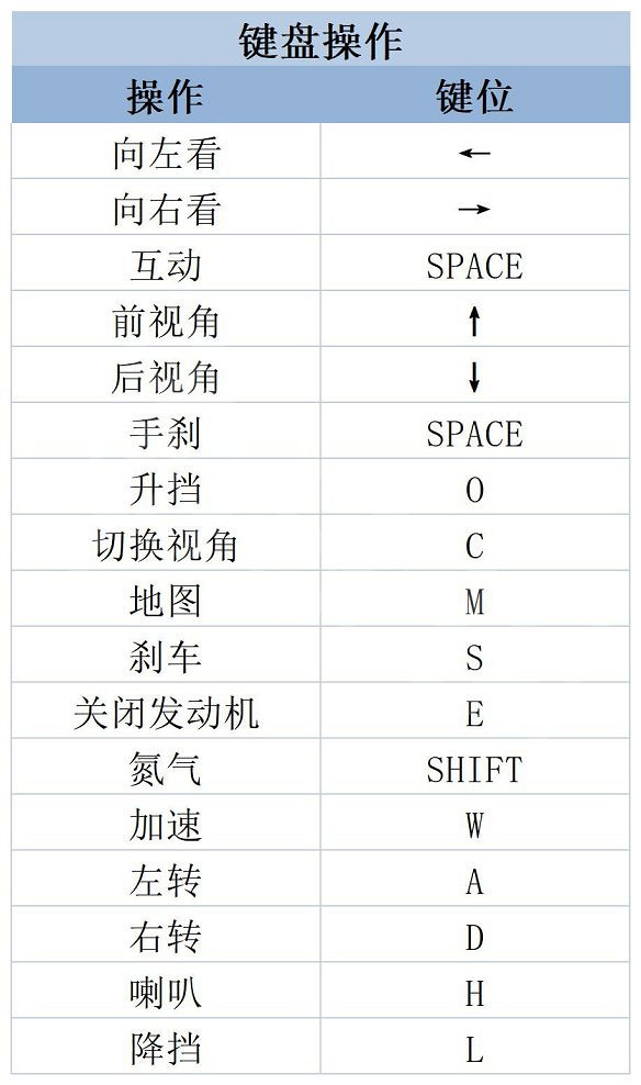《極速快感：桀驁不馴》圖文攻略 全劇情流程全車輛全改裝全賽事攻略