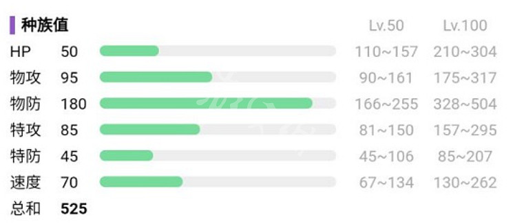 《寶可夢朱紫》刺甲貝怎麽進化?刺甲貝進化方法分享 《寶可夢朱紫》刺甲貝怎麽進化?刺甲貝進化方法分享