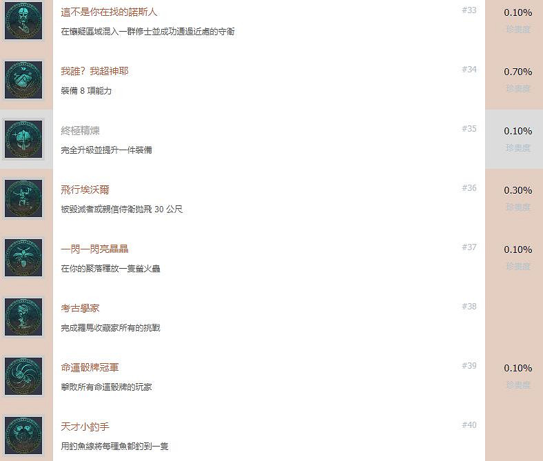 《刺客教條英靈殿》成就獎杯列表一覽 成就有哪些? 《刺客教條英靈殿》成就獎杯列表一覽 成就有哪些?