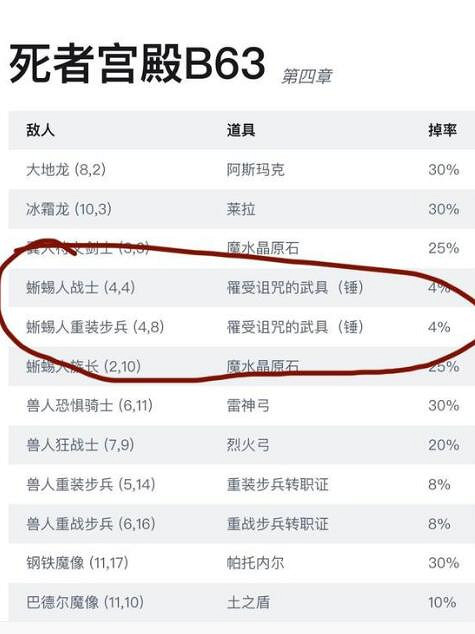 《皇家騎士團重生》63層的錘子怎麽刷?刷63層的錘子方法 《皇家騎士團重生》63層的錘子怎麽刷?刷63層的錘子方法