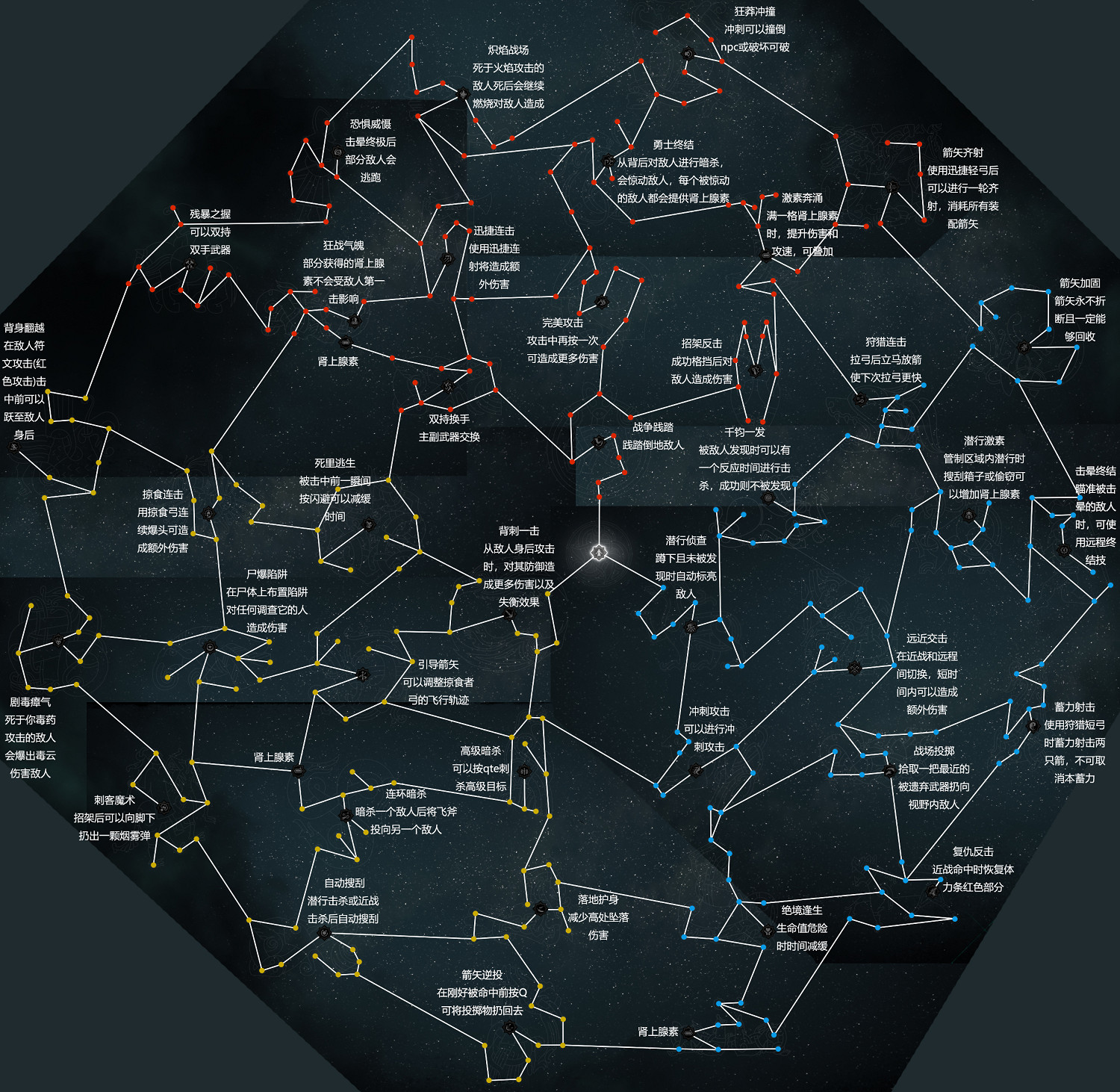 《刺客教條英靈殿》主線任務怎麽做?全章節通關流程圖文攻略詳解【完結】 《刺客教條英靈殿》主線任務怎麽做?全章節通關流程圖文攻略詳解【完結】