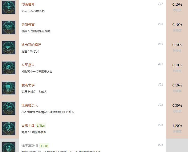 《刺客教條英靈殿》成就獎杯列表一覽 成就有哪些? 《刺客教條英靈殿》成就獎杯列表一覽 成就有哪些?