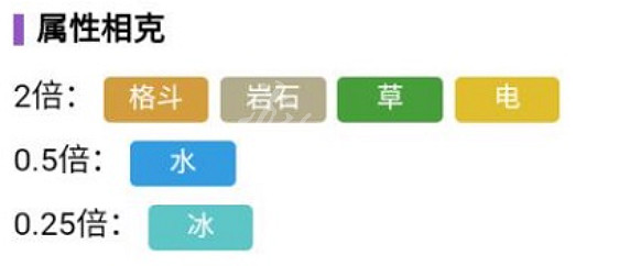 《寶可夢朱紫》刺甲貝怎麽進化?刺甲貝進化方法分享 《寶可夢朱紫》刺甲貝怎麽進化?刺甲貝進化方法分享