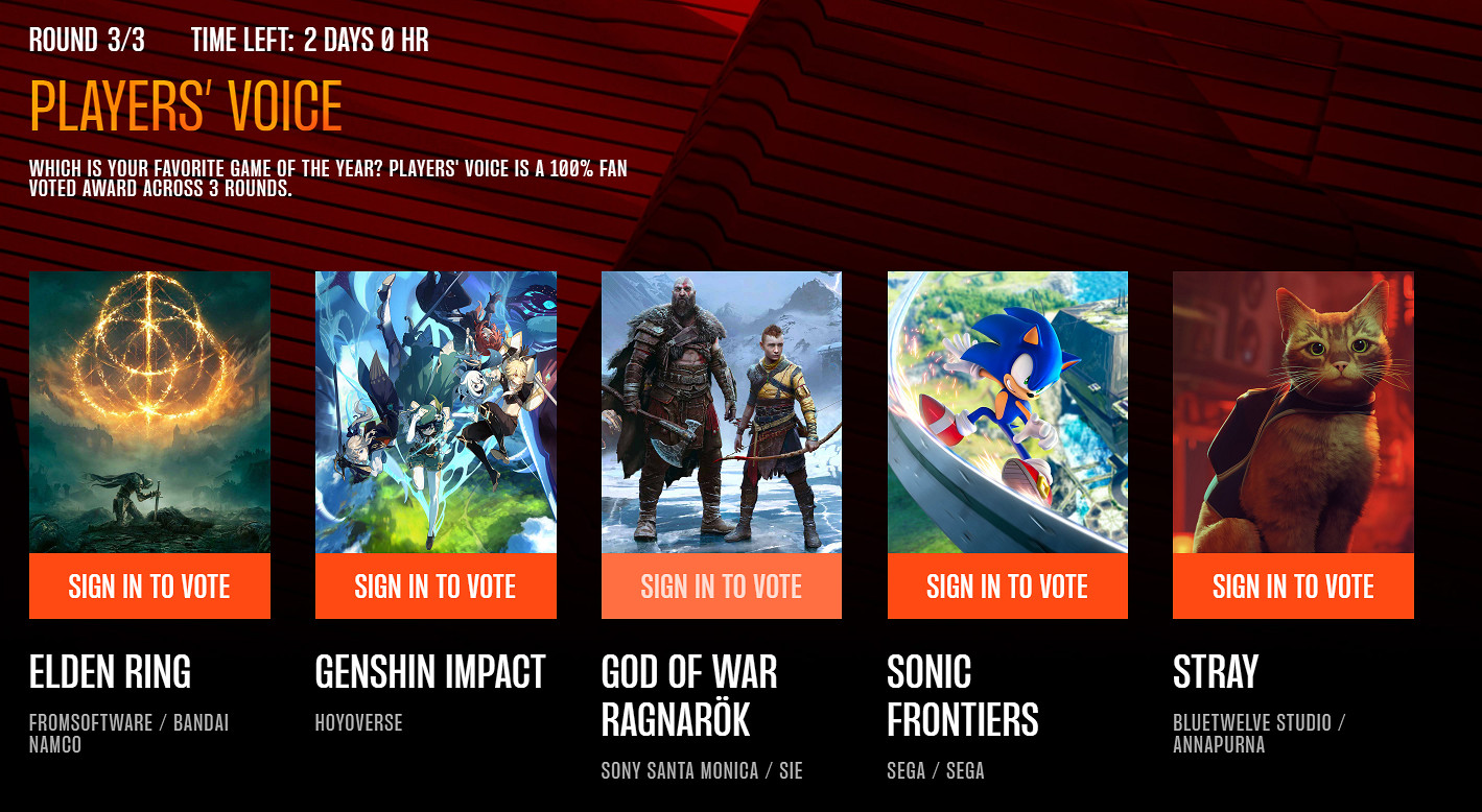 TGA“玩家之聲”前五強出爐 第三輪投票正式開啟 TGA“玩家之聲”前五強出爐 第三輪投票正式開啟