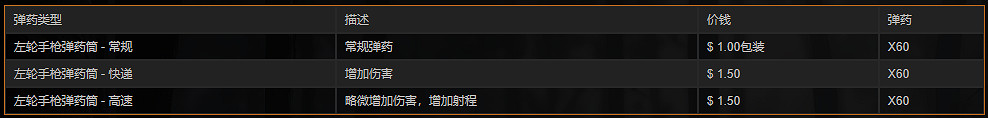 《荒野大鏢客2》全左輪手槍一覽 左輪手槍屬性介紹大全 《荒野大鏢客2》全左輪手槍一覽 左輪手槍屬性介紹大全