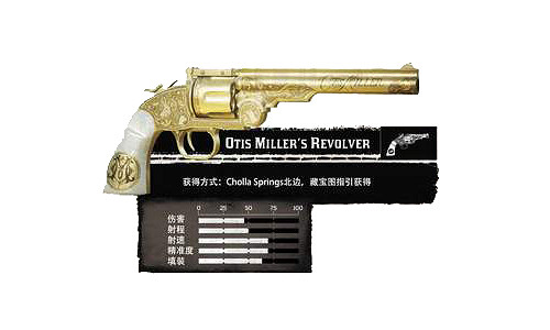 《荒野大鏢客2》全左輪手槍中文圖鑒一覽 全手槍獲取方法一覽 《荒野大鏢客2》全左輪手槍中文圖鑒一覽 全手槍獲取方法一覽