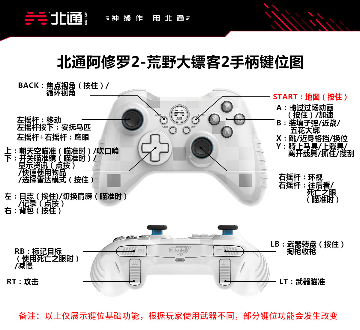《荒野大鏢客2》北通手把按鍵圖文介紹 北通手把操作設定教學 《荒野大鏢客2》北通手把按鍵圖文介紹 北通手把操作設定教學