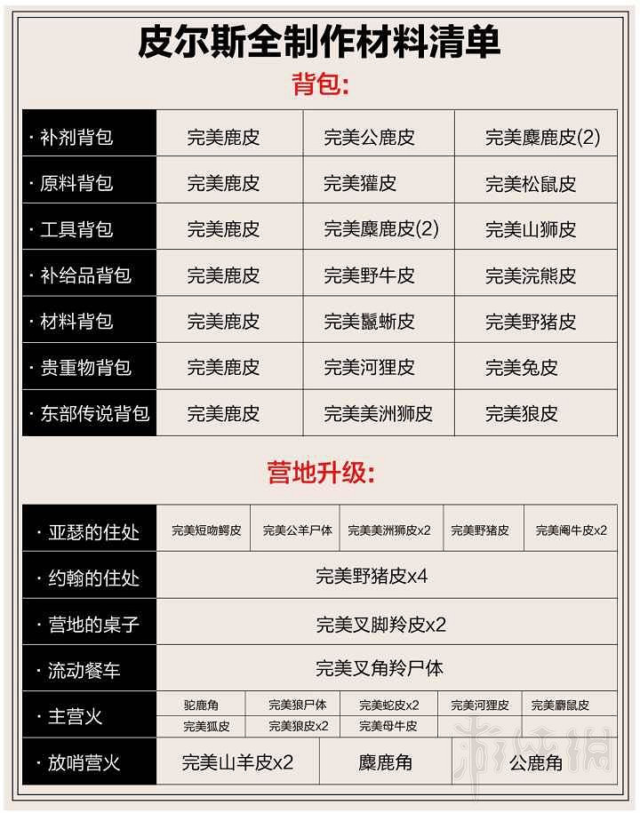 《荒野大鏢客2》實用小竅門分享 武器怎麽搭配好？