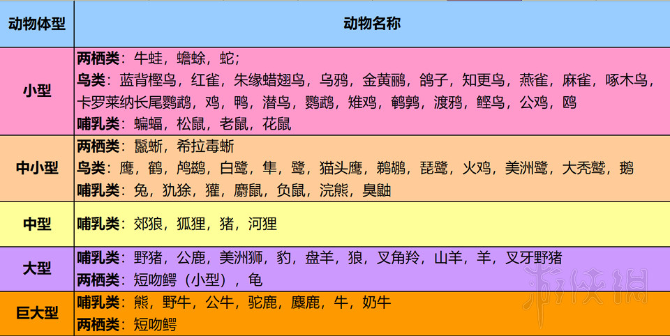 《荒野大鏢客2》全毛皮獲得方法介紹 全傳奇動物位置說明