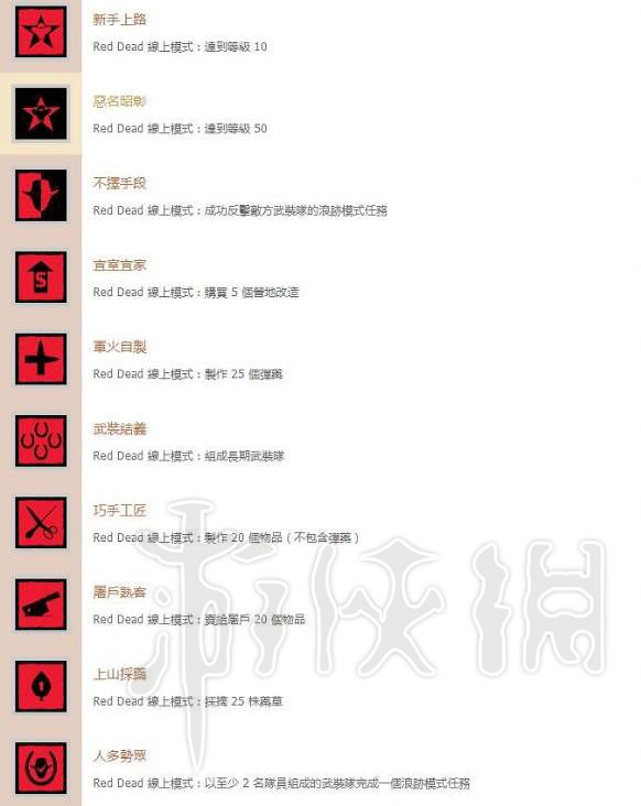 《荒野大鏢客2》全成就獎杯達成條件一覽 全成就獎杯怎麽解鎖? 《荒野大鏢客2》全成就獎杯達成條件一覽 全成就獎杯怎麽解鎖?