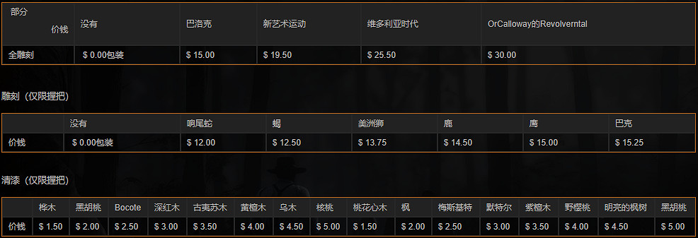 《荒野大鏢客2》全左輪手槍一覽 左輪手槍屬性介紹大全