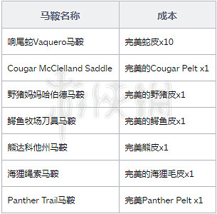 《荒野大鏢客2》馬改裝配件大全 馬改裝配件屬性介紹 《荒野大鏢客2》馬改裝配件大全 馬改裝配件屬性介紹