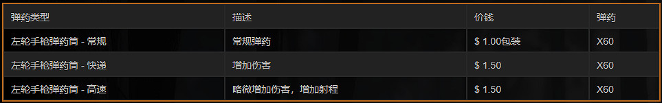 《荒野大鏢客2》全左輪手槍中文圖鑒一覽 全手槍獲取方法一覽