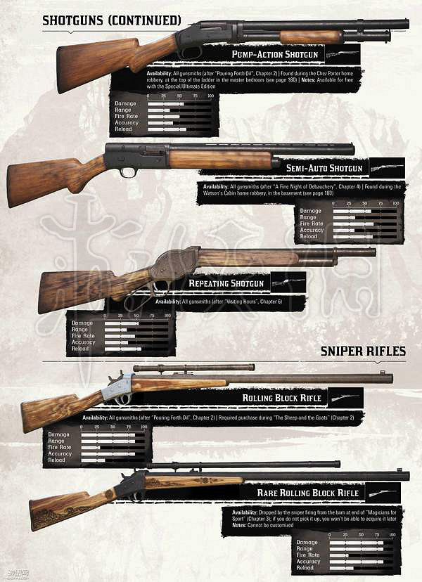 《荒野大鏢客2》全武器裝備一覽 全槍械屬性分享