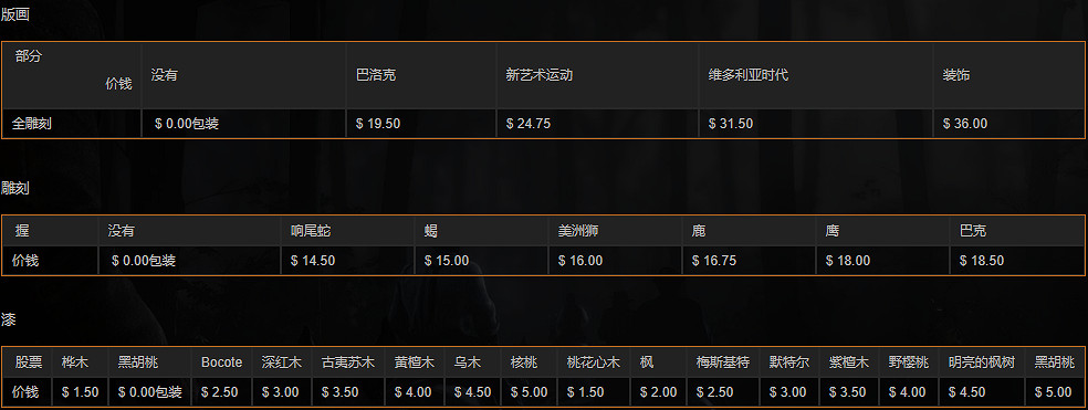 《荒野大鏢客2》全步槍中文圖鑒一覽 全步槍獲取方法一覽