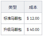《荒野大鏢客2》馬改裝配件大全 馬改裝配件屬性介紹 《荒野大鏢客2》馬改裝配件大全 馬改裝配件屬性介紹
