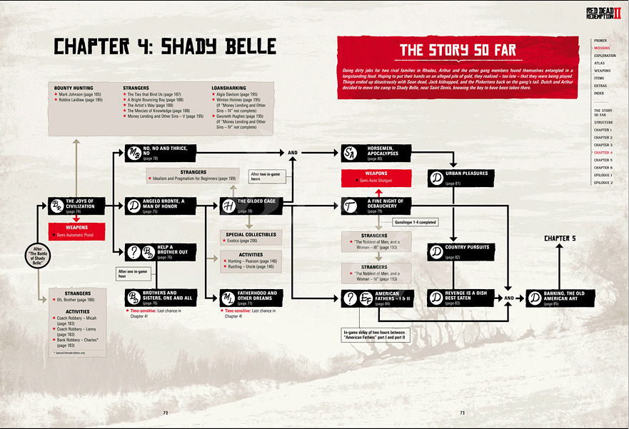 《荒野大鏢客2》全任務流程要點匯總 PS4獎杯怎麽100%完成 《荒野大鏢客2》全任務流程要點匯總 PS4獎杯怎麽100%完成