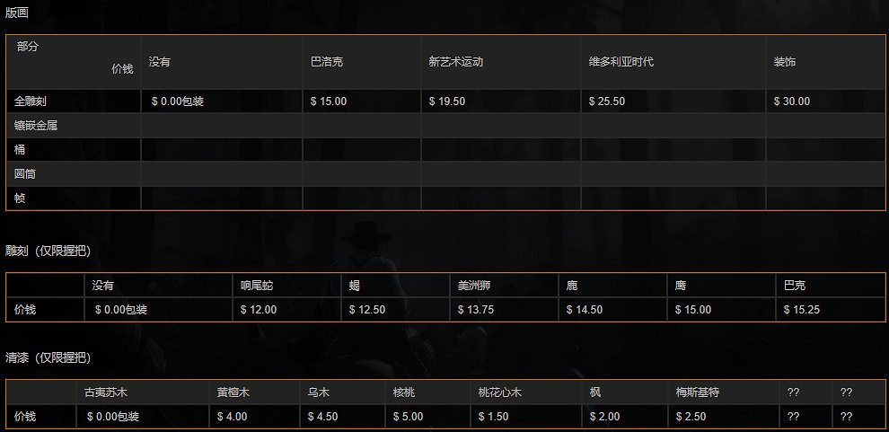 《荒野大鏢客2》全左輪手槍一覽 左輪手槍屬性介紹大全