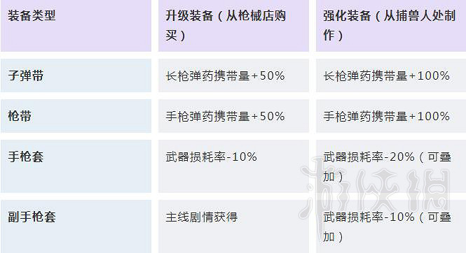 《荒野大鏢客2》挑戰任務解鎖條件匯總 挑戰獎勵大全 《荒野大鏢客2》挑戰任務解鎖條件匯總 挑戰獎勵大全
