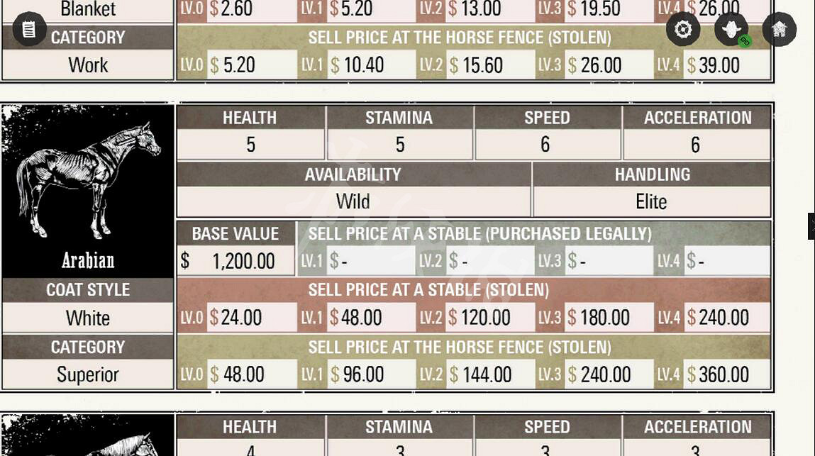 《荒野大鏢客2》虎紋野馬怎麽獲得 虎紋野馬位置及屬性介紹