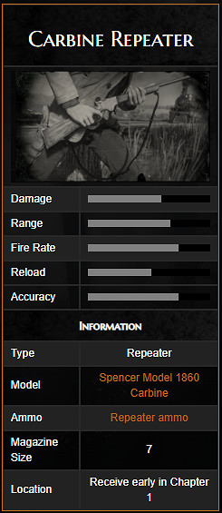 《荒野大鏢客2》全步槍中文圖鑒一覽 全步槍獲取方法一覽 《荒野大鏢客2》全步槍中文圖鑒一覽 全步槍獲取方法一覽