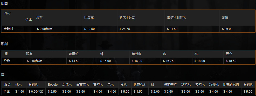 《荒野大鏢客2》全步槍中文圖鑒一覽 全步槍獲取方法一覽