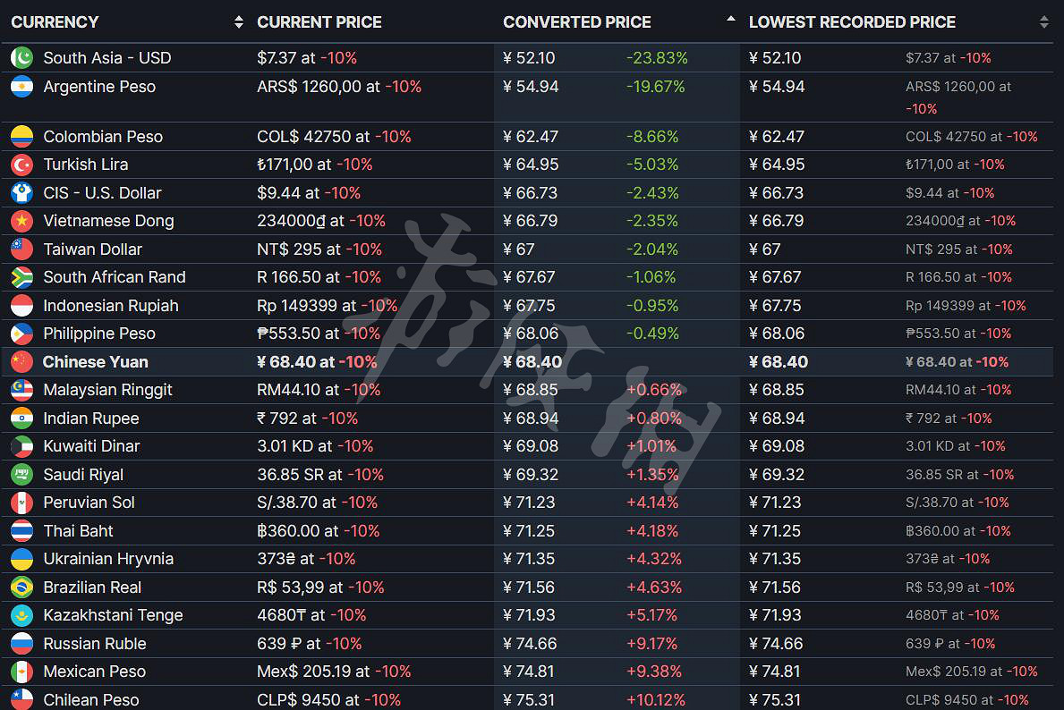 《零希沃特》Steam多少錢？ZERO Sievert遊戲價格介紹