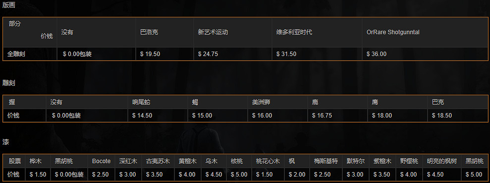 《荒野大鏢客2》全霰彈槍中文圖鑒一覽 全霰彈槍獲取方法一覽