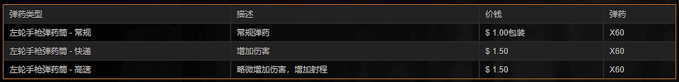 《荒野大鏢客2》全左輪手槍一覽 左輪手槍屬性介紹大全
