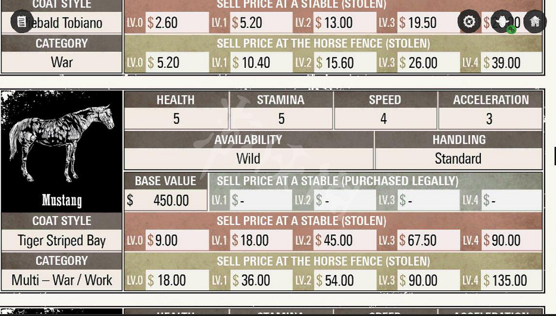 《荒野大鏢客2》虎紋野馬怎麽獲得 虎紋野馬位置及屬性介紹