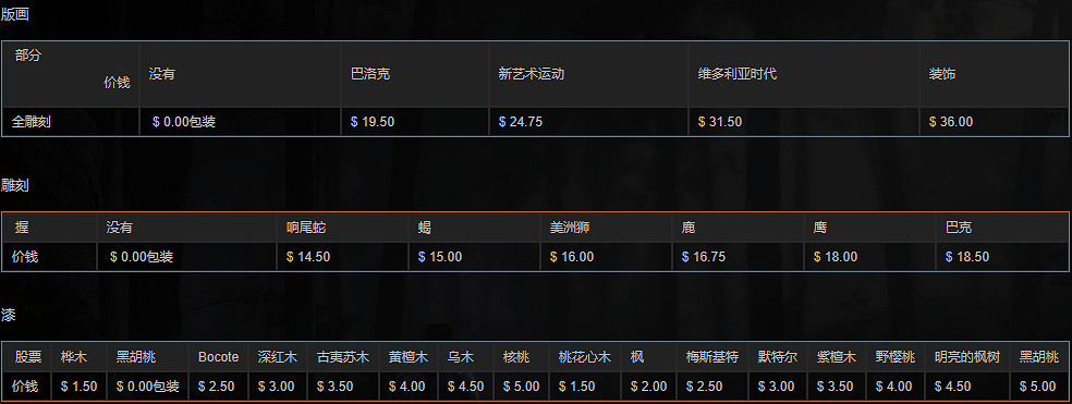 《荒野大鏢客2》全步槍中文圖鑒一覽 全步槍獲取方法一覽 《荒野大鏢客2》全步槍中文圖鑒一覽 全步槍獲取方法一覽