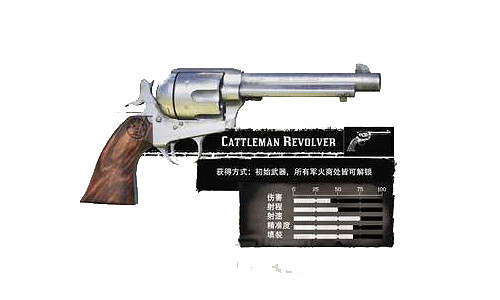 《荒野大鏢客2》全報紙解鎖分享 報紙獲得方法介紹