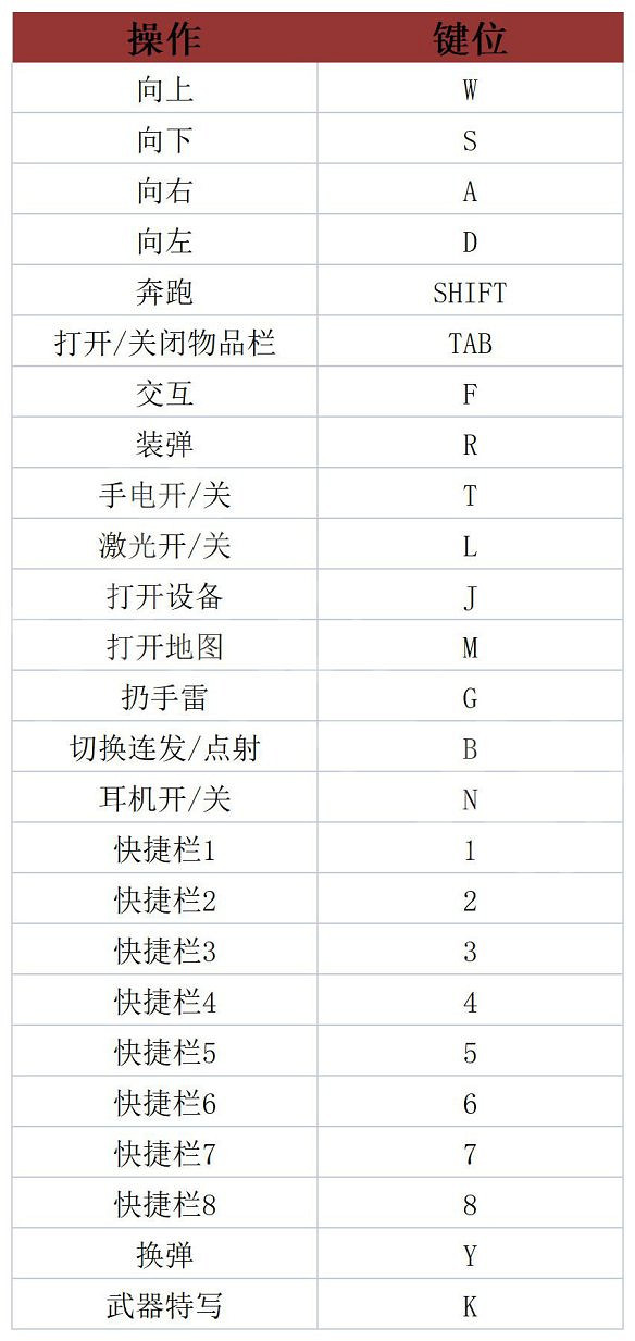 《零希沃特》圖文攻略 全劇情流程全任務全武器全地圖攻略