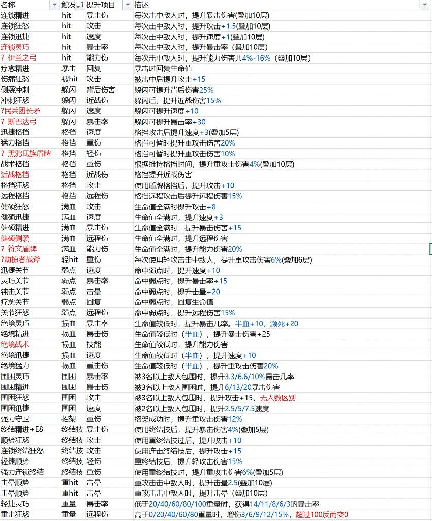 《刺客教條英靈殿》方形稀有符文有哪些？方形稀有符文解析