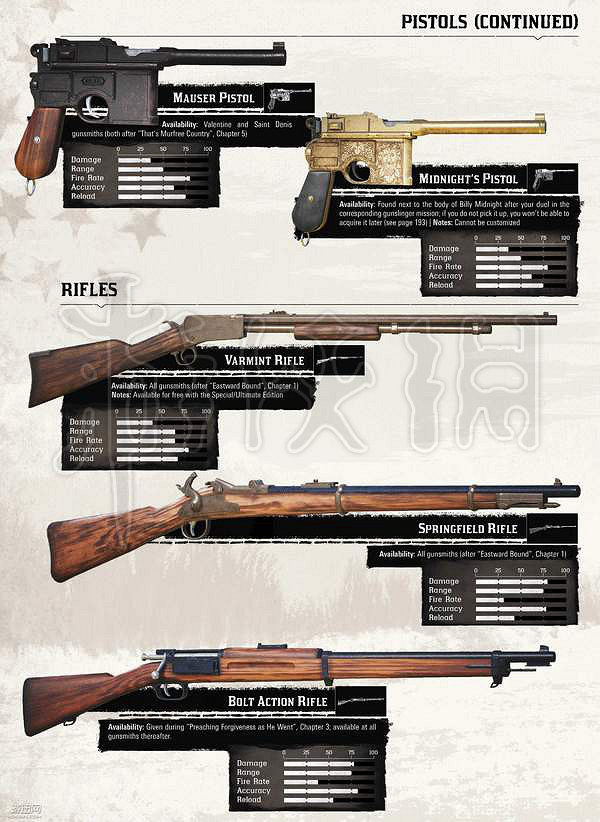 《荒野大鏢客2》全武器裝備一覽 全槍械屬性分享