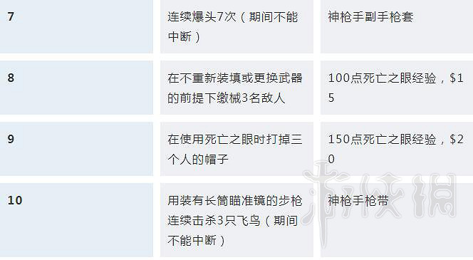 《荒野大鏢客2》挑戰任務解鎖條件匯總 挑戰獎勵大全