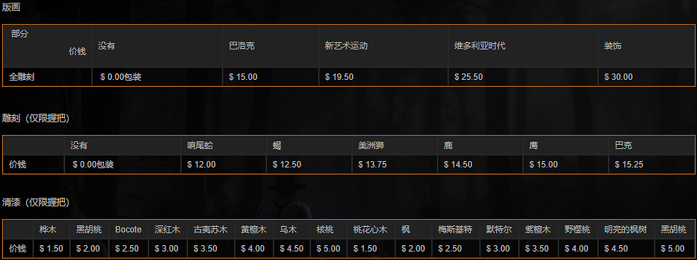 《荒野大鏢客2》全左輪手槍一覽 左輪手槍屬性介紹大全 《荒野大鏢客2》全左輪手槍一覽 左輪手槍屬性介紹大全