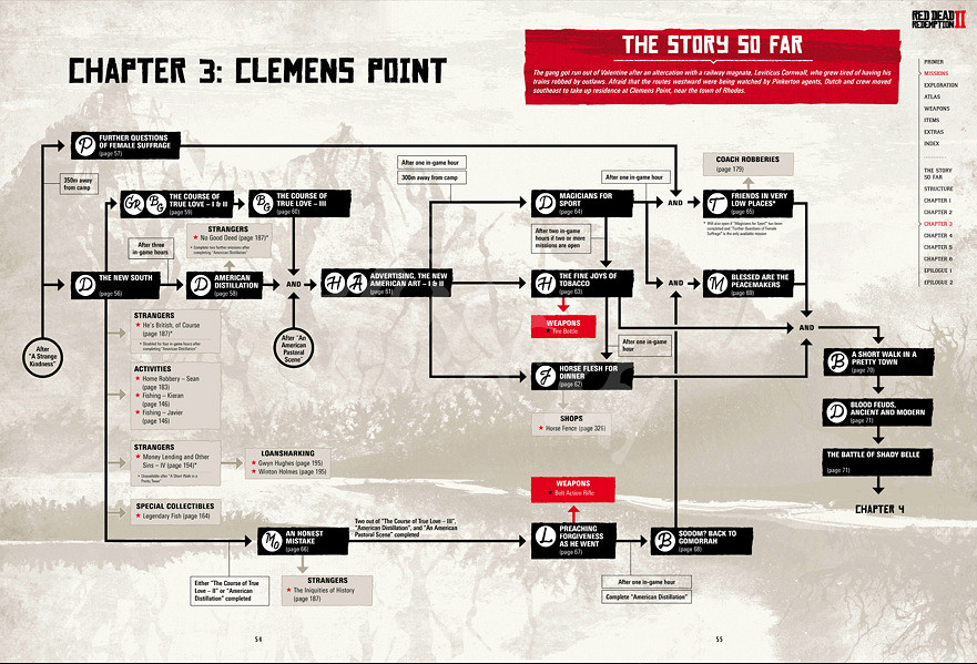 《荒野大鏢客2》全任務流程要點匯總 PS4獎杯怎麽100%完成 《荒野大鏢客2》全任務流程要點匯總 PS4獎杯怎麽100%完成