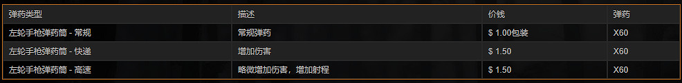 《荒野大鏢客2》全左輪手槍中文圖鑒一覽 全手槍獲取方法一覽 《荒野大鏢客2》全左輪手槍中文圖鑒一覽 全手槍獲取方法一覽
