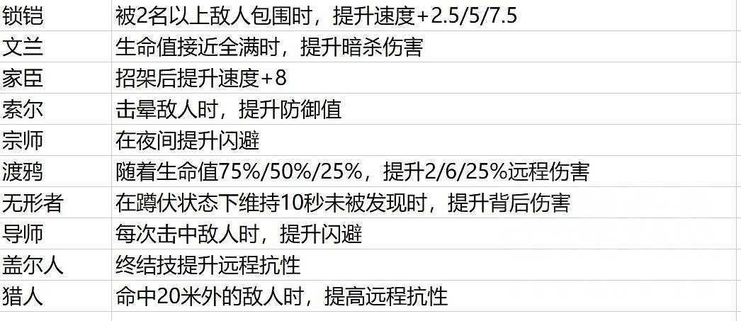 《刺客教條英靈殿》方形稀有符文有哪些？方形稀有符文解析