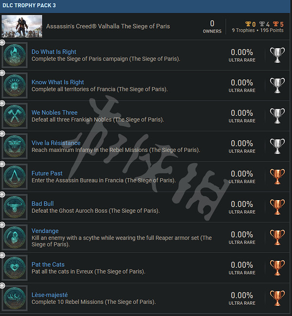 《刺客教條英靈殿》圍攻巴黎獎杯有哪些？圍攻巴黎獎杯內容分享