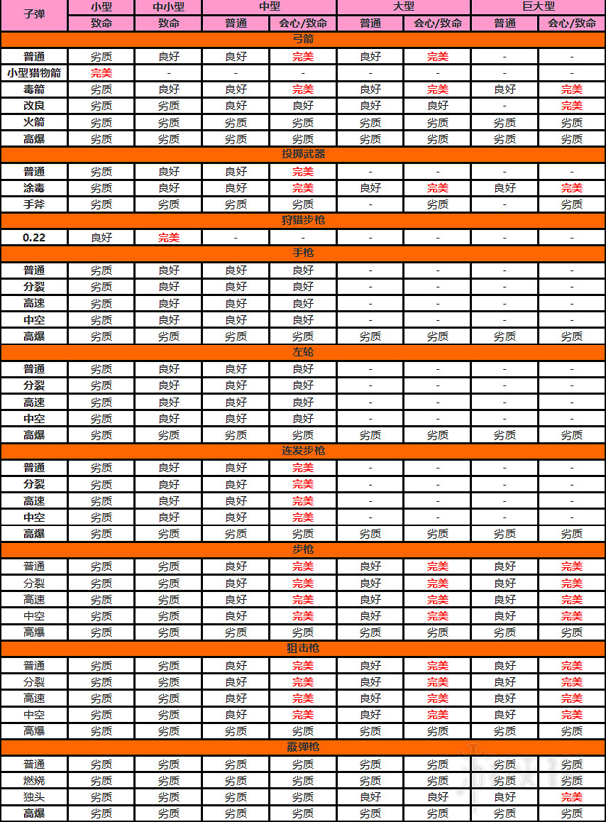 《荒野大鏢客2》全毛皮獲得方法介紹 全傳奇動物位置說明