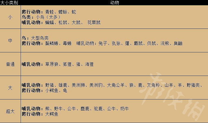 《荒野大鏢客2》狩獵有哪些細節？狩獵技巧大全